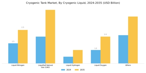 Global Cryogenic Tanks Market Segment Image 0