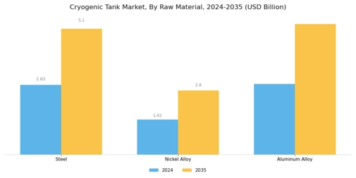 Global Cryogenic Tanks Market Segment Image 1