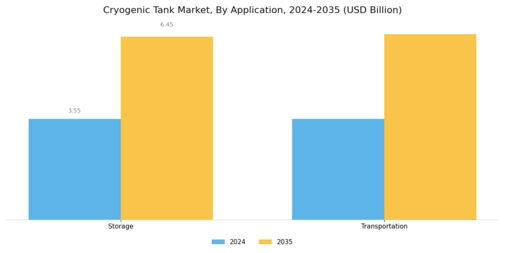 Global Cryogenic Tanks Market Segment Image 2