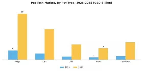 Pet Tech Market Segment Image 1