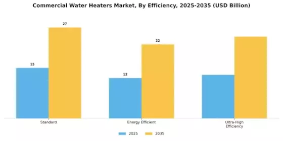 Commercial Water Heaters Market Segment Image 4