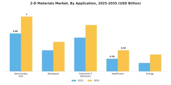 2-D Materials Market Segment Image 1