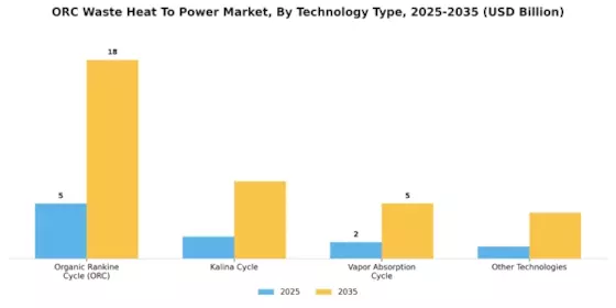 Orc Waste Heat To Power Market Segment Image 0