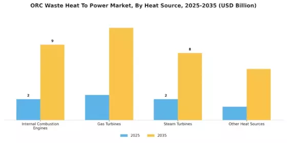 Orc Waste Heat To Power Market Segment Image 1
