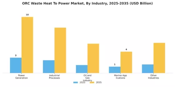 Orc Waste Heat To Power Market Segment Image 2