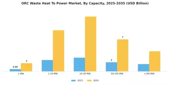 Orc Waste Heat To Power Market Segment Image 3