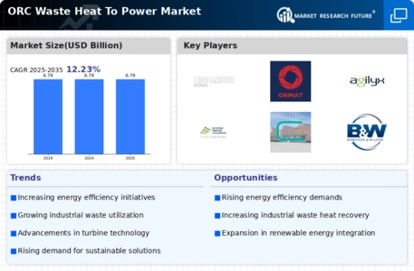 Orc Waste Heat To Power Market Infographic