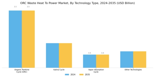 Orc Waste Heat To Power Market Segment Image 0
