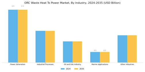 Orc Waste Heat To Power Market Segment Image 2