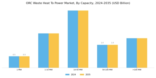 Orc Waste Heat To Power Market Segment Image 3