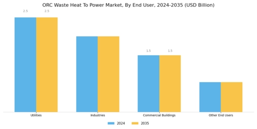Orc Waste Heat To Power Market Segment Image 4