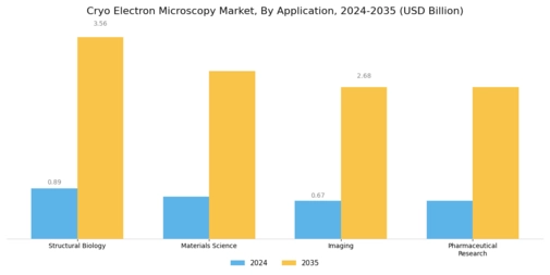 Cryo-electron Microscopy Market Segment Image 1
