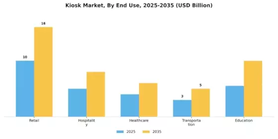 Kiosk Market Segment Image 0