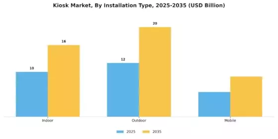 Kiosk Market Segment Image 1