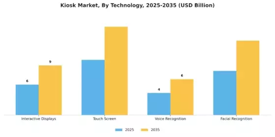 Kiosk Market Segment Image 2