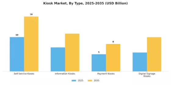 Kiosk Market Segment Image 3