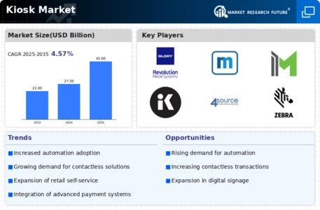 Kiosk Market Infographic