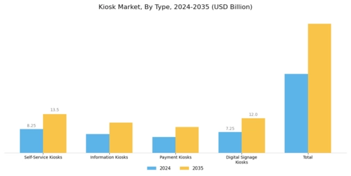 Kiosk Market Segment Image 0