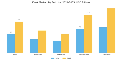Kiosk Market Segment Image 1