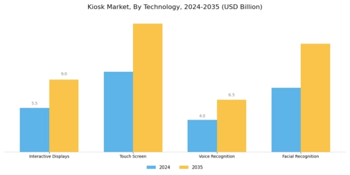 Kiosk Market Segment Image 2