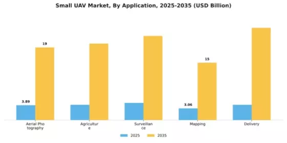 Small UAV Market Segment Image 0