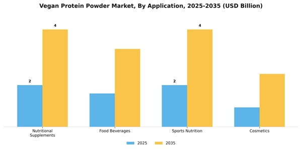Vegan Protein Powder Market Segment Image 0