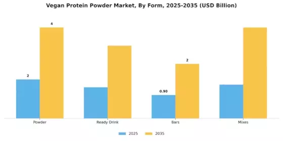 Vegan Protein Powder Market Segment Image 1
