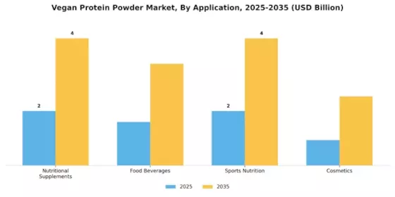 Vegan Protein Powder Market Segment Image 2