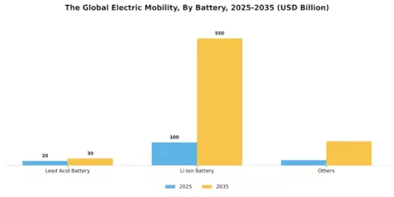 Electric mobility Market Segment Image 0