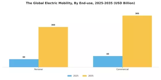 Electric mobility Market Segment Image 2