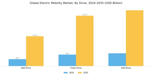 Electric mobility Market Segment Image 1