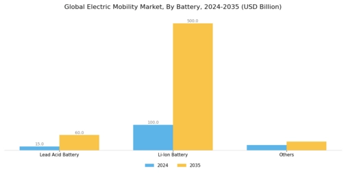 Electric mobility Market Segment Image 2