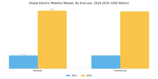 Electric mobility Market Segment Image 3