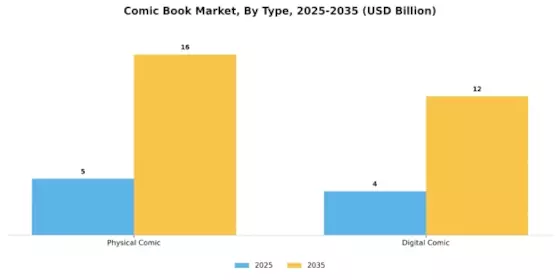 Comic Books Market Segment Image 0