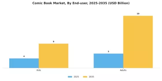 Comic Books Market Segment Image 1