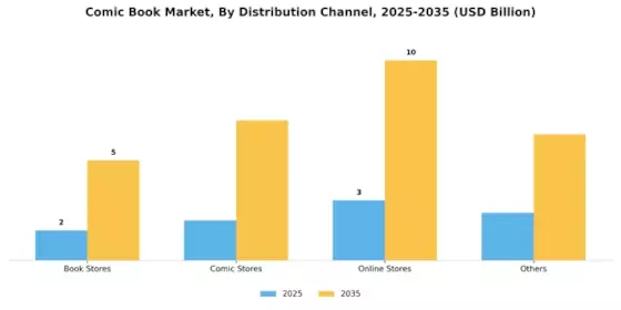 Comic Books Market Segment Image 2