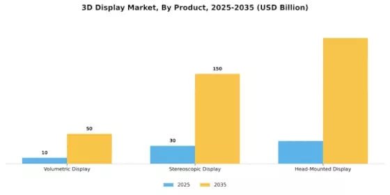 3-D Display Market Segment Image 0