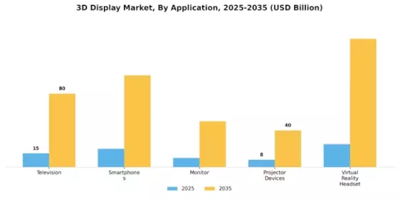 3-D Display Market Segment Image 2