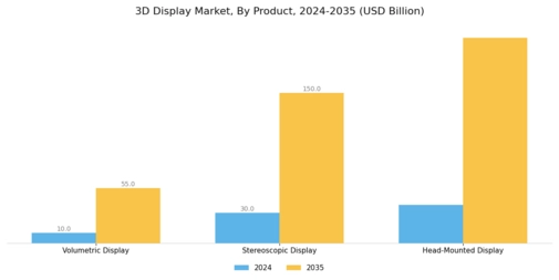 3-D Display Market Segment Image 0