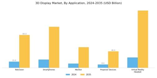 3-D Display Market Segment Image 2
