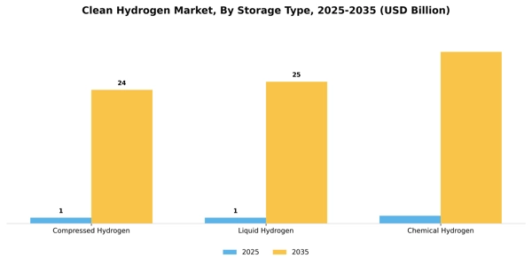 Clean Hydrogen Market Segment Image 3