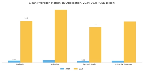 Clean Hydrogen Market Segment Image 1