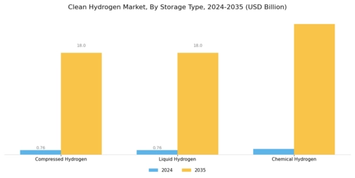 Clean Hydrogen Market Segment Image 3