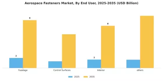 Aerospace Fasteners Market Segment Image 0
