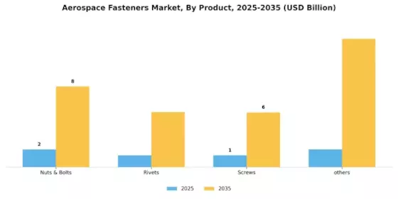 Aerospace Fasteners Market Segment Image 2