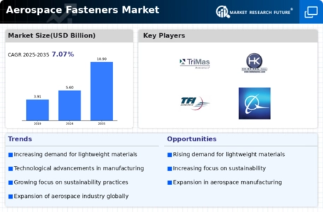 Aerospace Fasteners Market Infographic