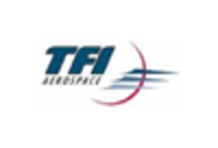 Aerospace Fasteners Market key player