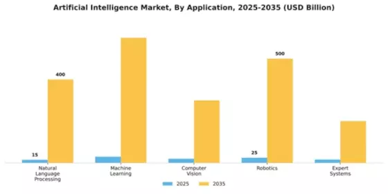 Artificial Intelligence Market Segment Image 0
