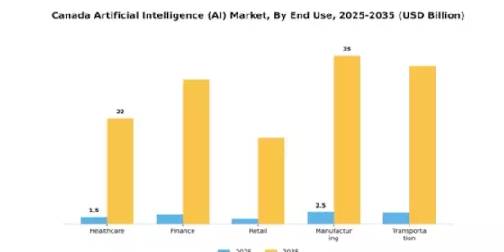 Artificial Intelligence Market Segment Image 3