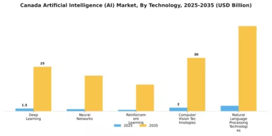 Artificial Intelligence Market Segment Image 4
